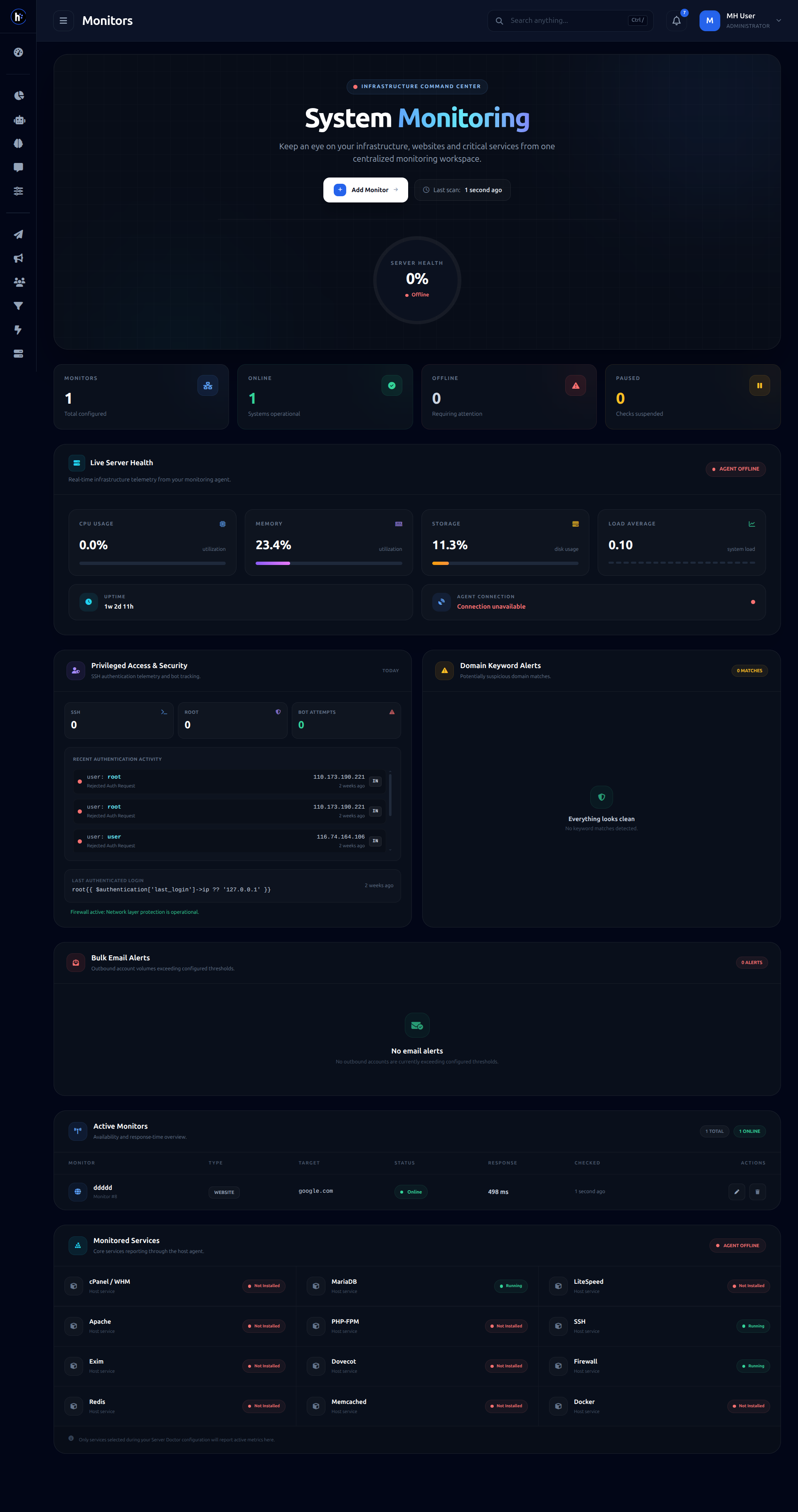 Uptime Monitors